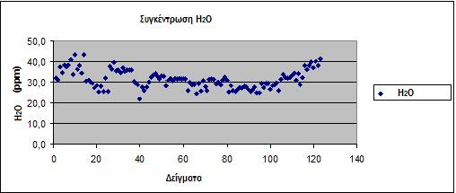 αµελητέα (Σχήµα 32).