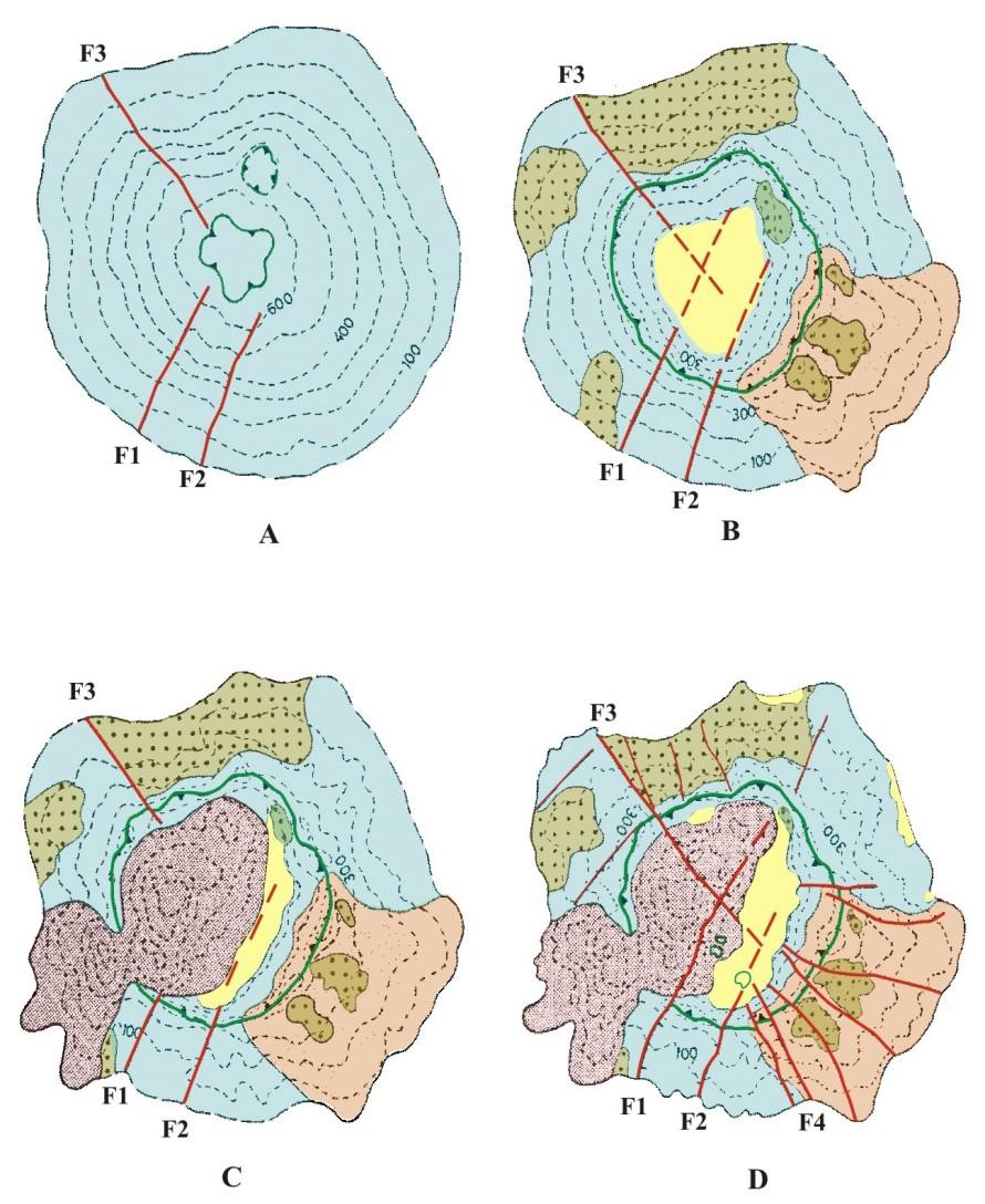 Εικ.1: Τα τέσσερα στάδια της νεοτεκτονικής εξέλιξης του ηφαιστείου (Παπανικολάου κ.α. 1991).