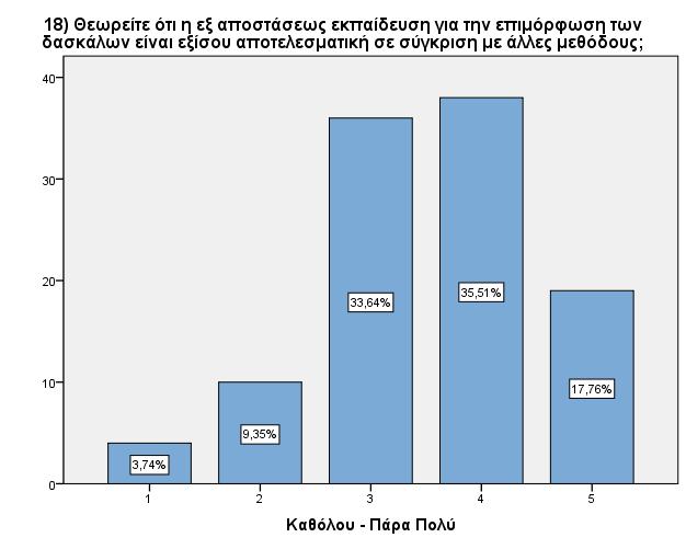 Εξ αποστάσεως επιμόρφωση Το τρίτο και τελευταίο μέρος του ερωτηματολογίου περιελάμβανε ερωτήσεις που αφορούσαν τις στάσεις και τις απόψεις των εκπαιδευτικών σχετικά με την Εξ Αποστάσεως Επιμόρφωση.
