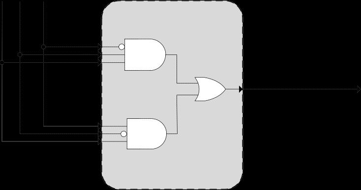 GPIO_DIP[2] GPIO_DIP[1] GPIO_DIP[0] 3. Στο νέο παράθυρο που προκύπτει βλέπουμε ότι μεατξύ των εισόδων του LUT γίνεται η πράξη OR.