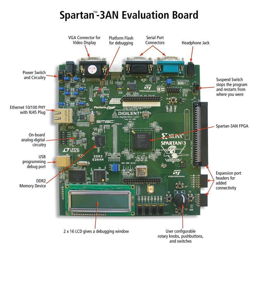 1 ΥΛΟΠΟΙΗΣΗ ΣΥΣΤΗΜΑΤΟΣ ΣΕ FPGA ΜΕ ΚΑΘΟΡΙΣΜΟ ΕΙΣΟΔΩΝ ΚΑΙ ΧΡΟΝΙΣΜΟΥ 1.