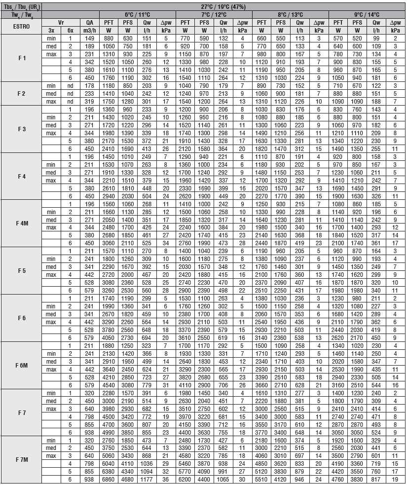 5 ΑΠΟ ΟΣΕΙΣ 5.