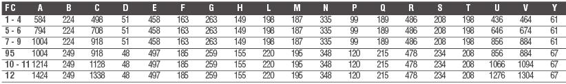 6 ΙΑΣΤΑΣΕΙΣ (όλες οι διαστάσεις είναι σε mm) FC - FCP δαπέδου / οροφής µη εµφανές Υπόµνηµα: 2 Υποδοχές για στήριξη στον τοίχο 4 Υδραυλικές συνδέσεις