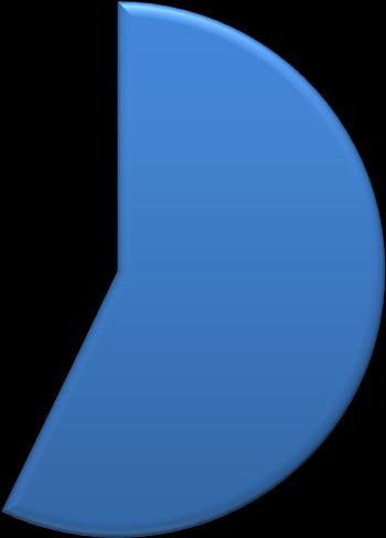 επηπέδνπ Πηπρίν 32 57,1 57,1 57,1