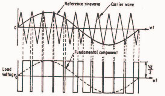 7 @ " ) " % & #S 7 % 2-level