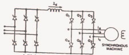 DC / AC CSI LCI-Fed