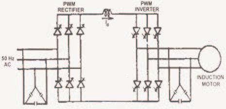 Rectifier-PWM