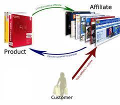 Affiliate Μarketing Μια εταιρία ή επιχείρηση (Διαφημιζόμενος) ανταμείβει τους Συνεργάτες (Affiliates) για κάθε πελάτη ή επισκέπτη που οδηγούν στην διαδικτυακή τους ιστοσελίδα.