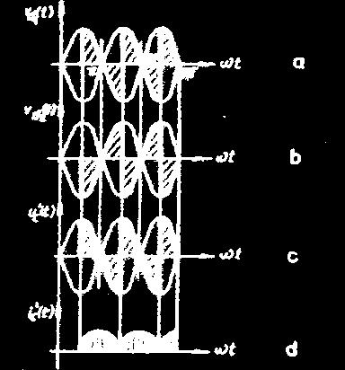 CONVERTOARE STATICE Fig.1.153 Converor biirecţional în conexiune aniaralel. ' '' Din (1.00) şi (1.