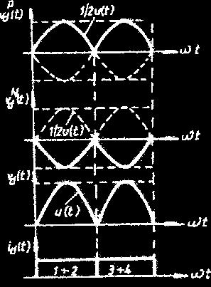 CONVERTOARE STATICE 4 Fig.1.10 Converor monofaza în une., Fig.1.11 Conucţia în converorul monofaza în une. u1() = Usinω u() = Usin( ω ) (1.
