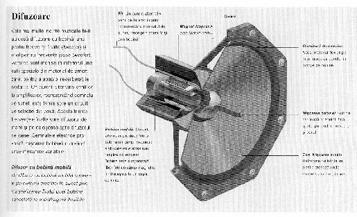 aşa cum se vede în Fig413 Fig 413: Transformarea semnalului sonor în semnal numeric prin intermediul CAN Pentru înregistrarea