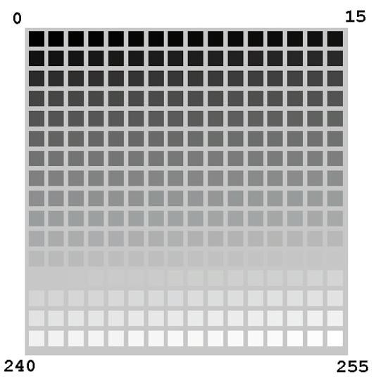 Εικόνα 2: 24bit palette Εικόνα