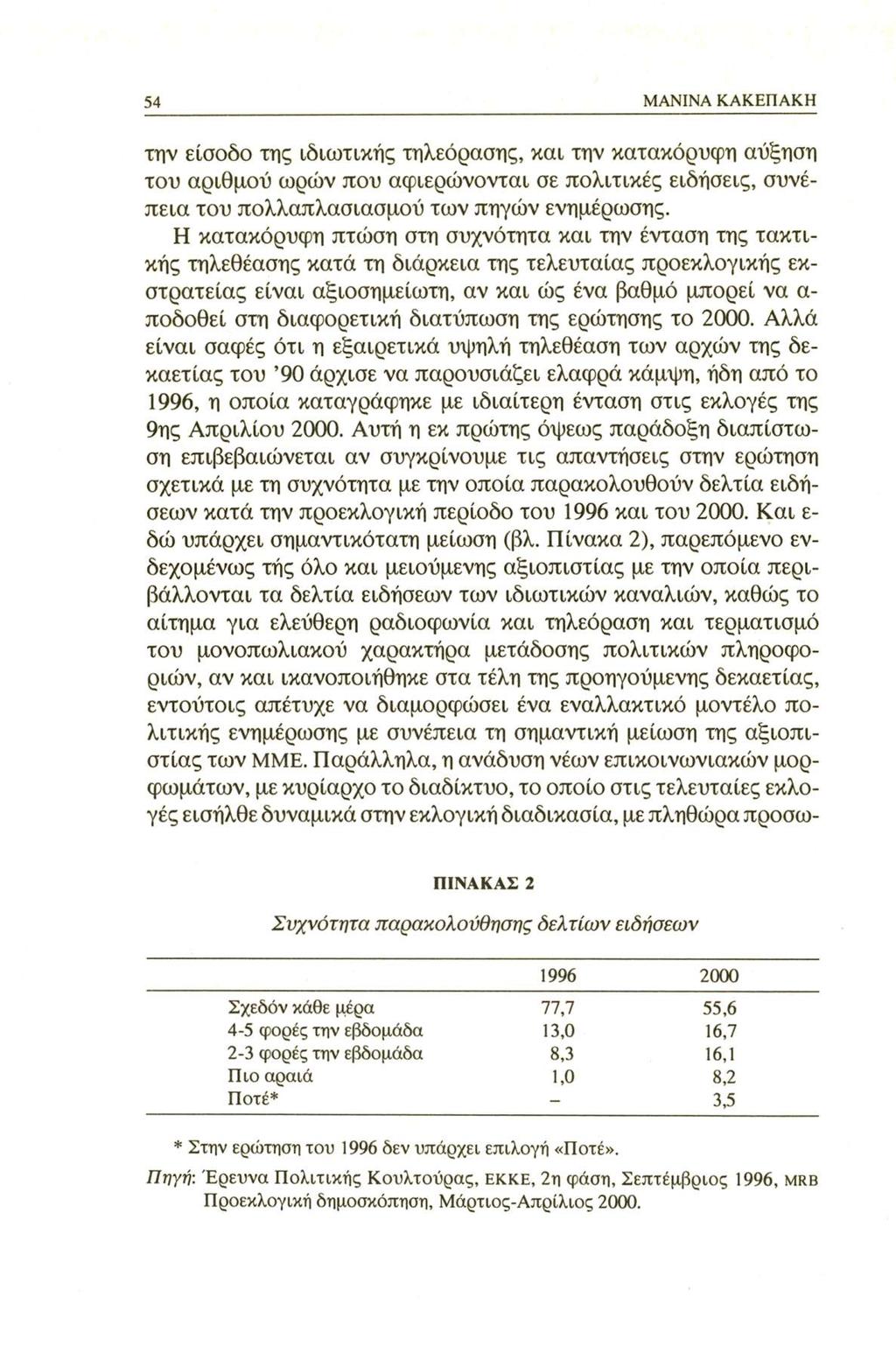 54 MANINA ΚΑΚΕΠΑΚΗ την είσοδο της ιδιωτικής τηλεόρασης, και την κατακόρυφη αύξηση του αριθμού ωρών ιτου αφιερώνονται σε πολιτικές ειδήσεις, συνέπεια του πολλαπλασιασμού των πηγών ενημέρωσης.