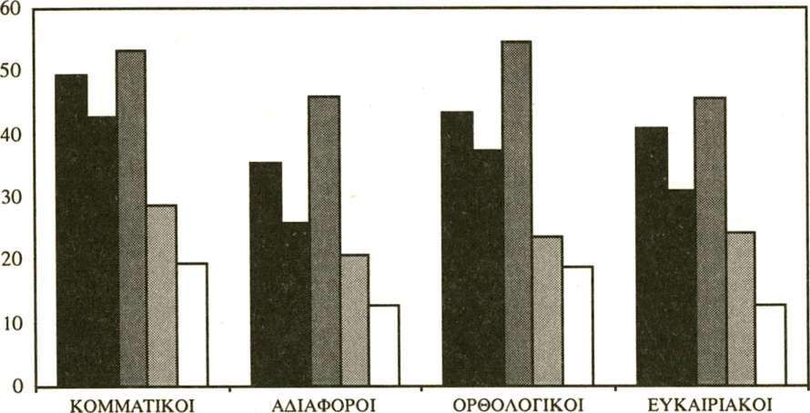 ΑΔΙΑΦΟΡΟΙ ΨΗΦΟΦΟΡΟΙ, ΑΔΙΑΦΟΡΗ ΠΡΟΕΚΛΟΓΙΚΗ ΕΚΣΤΡΑΤΕΙΑ; 63 ΔΙΑΓΡΑΜΜΑ 3 Αξιολόγηση κεντρικών δελτίων ανά κατηγορία ψηφοφόρων* NET»MEGA SANTI ALPHA STAR * Ποσοστό που δηλώνει ότι το κεντρικό δελτίο