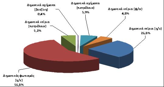 Απογραφή Εκπομπών Αναφοράς