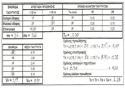 f a f D.MESSARIS BULLDOZER 73 D.