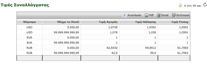 3.3.1.1 ΤΙΜΕΣ ΣΥΝΑΛΛΑΓΜΑΤΟΣ Από αυτήν την οθόνη μπορείτε να πληροφορηθείτε το τρέχον δελτίο τιμών της τράπεζας.