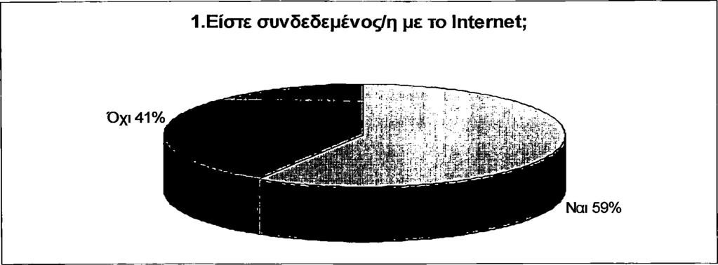 Ερώτηση 1η Η χρήση του Ιπΐεπιεί στον ελληνικό χώρο είναι σχετικά νέο φαινόμενο καθώς η χρήση του αυξήθηκε τα τελευταία χρόνια χάρη στα ευρυζωνικά δίκτυα που προσφέρουν απεριόριστη πρόσβαση όλο το