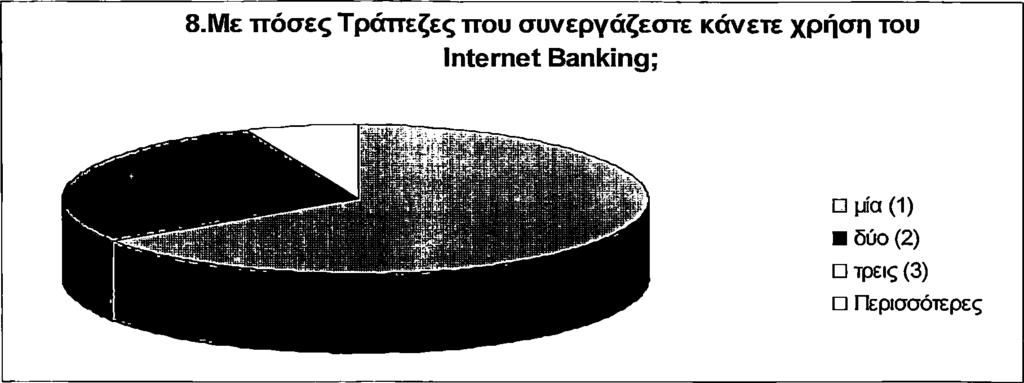 Ερώτηση 8n Ενδιαφέρουσες είναι και οι απαντήσεις στην ερώτηση αυτή καθώς αρκετός κόσμος δεν αποτελεί πλέον πελάτη σε μόνο μία τράπεζα αλλά και σε περισσότερες με συνέπεια να ανοίγονται πολύ κωδικοί