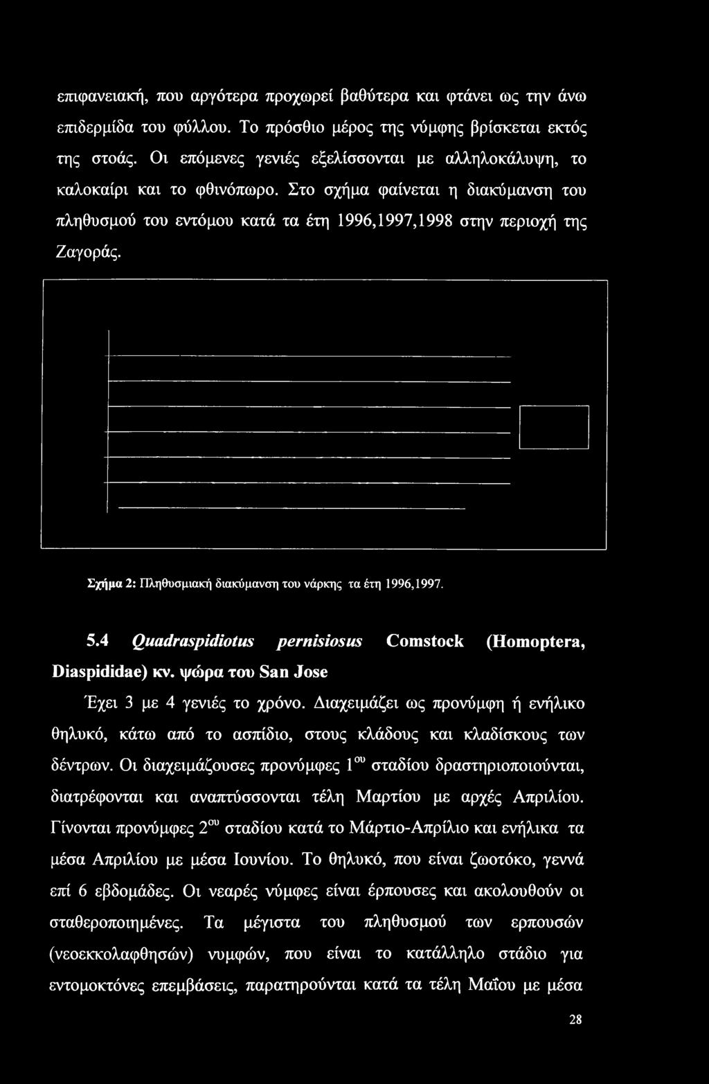 Σχήμα 2: Πληθυσμιακή διακύμανση του νάρκης τα έτη 1996,1997. 5.4 Quadraspidiotus pernisiosus Comstock (Homoptera, Diaspididae) κν. ψώρα του San Jose Έχει 3 με 4 γενιές το χρόνο.