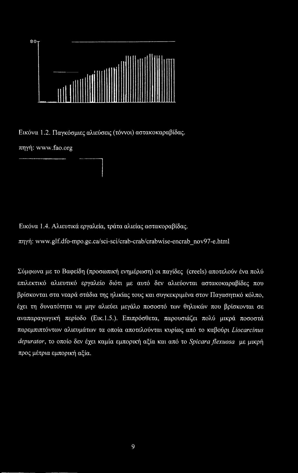 να μην αλιεύει μεγάλο ποσοστό των θηλυκών που βρίσκονται σε αναπαραγωγική περίοδο (Εικ.1.5.).
