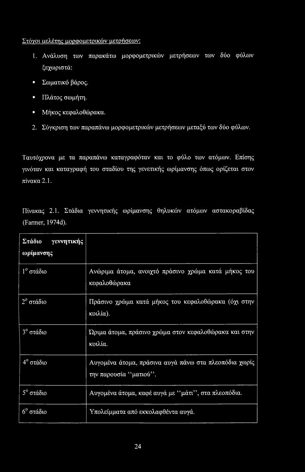 Επίσης γινόταν και καταγραφή του σταδίου της γενετικής ωρίμανσης όπως ορίζεται στον πίνακα 2.1. Πίνακας 2.1. Στάδια γεννητικής ωρίμανσης θηλυκών ατόμων αστακοραβίδας (Farmer, 1974d).
