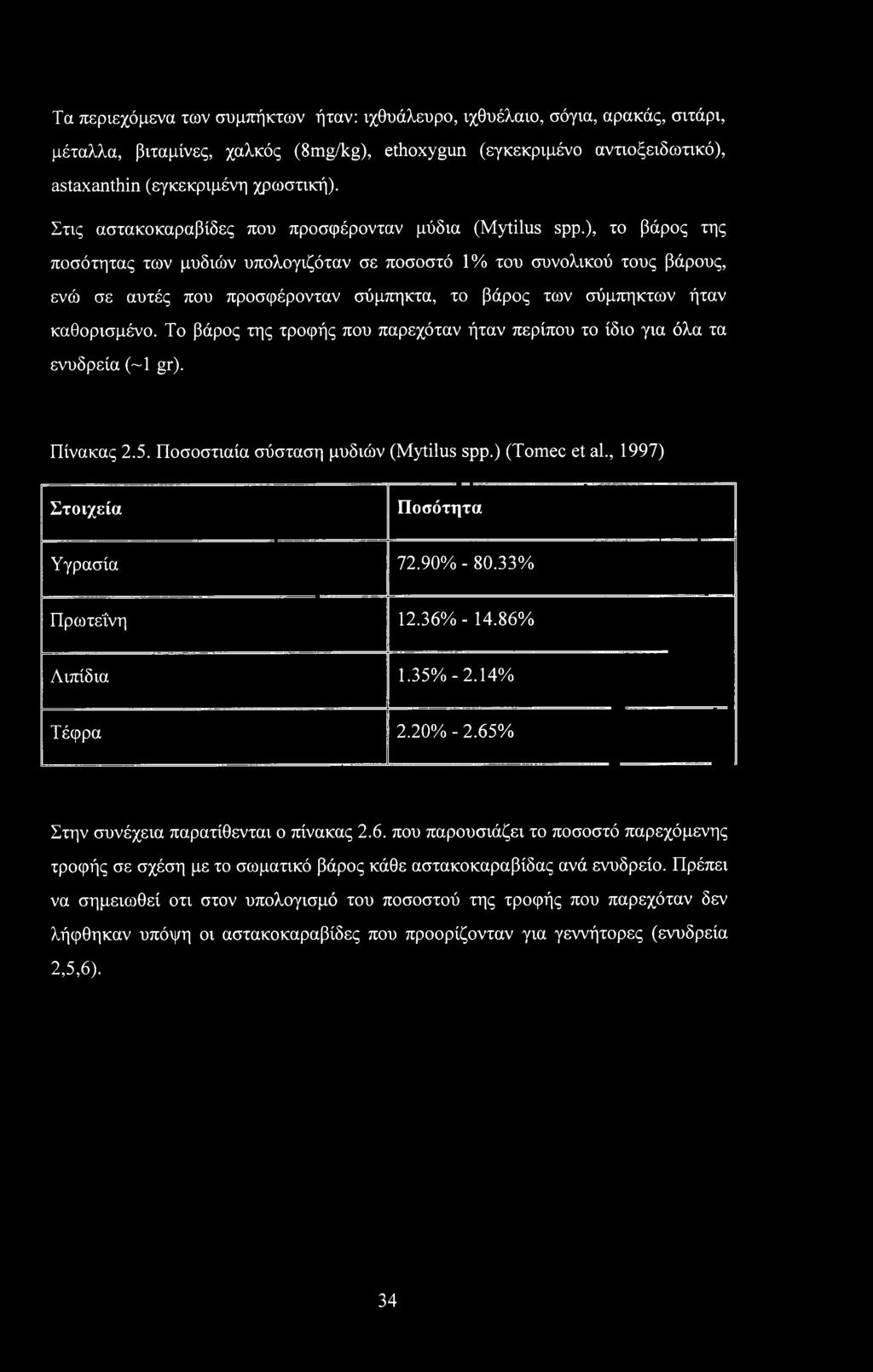 ), το βάρος της ποσότητας των μυδιών υπολογιζόταν σε ποσοστό 1% του συνολικού τους βάρους, ενώ σε αυτές που προσφέρονταν σύμπηκτα, το βάρος των σύμπηκτων ήταν καθορισμένο.