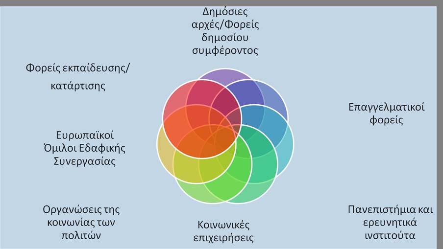 Δικαιούχοι πράξεων Πρόγραμμα