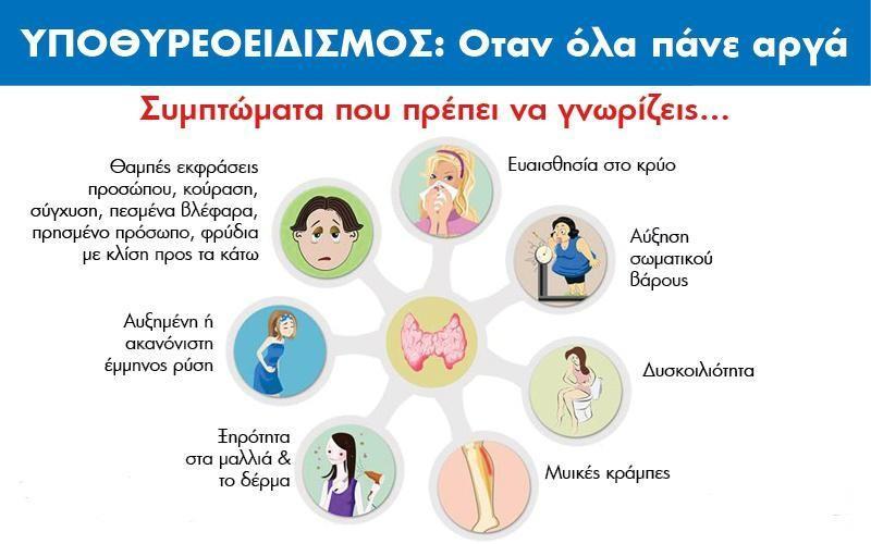 Συμπτώματα και σημεία