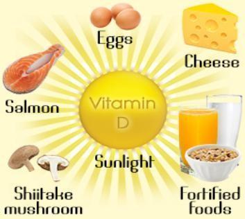 Vitamin D: Σε ποιες τροφές περιέχεται Σολομός (ιδιαίτερα ο άγριος, που αλιεύεται) Σκουμπρί (ιδιαίτερα το άγριο, που αλιεύεται) Μανιτάρια εκτίθενται σε υπεριώδες