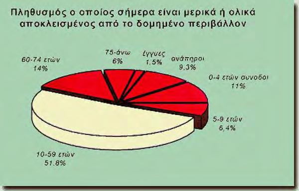 Σχήμα 11.