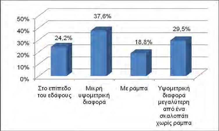 Διάγραμμα 7.