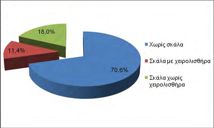 μονάδες πρωτοβάθμιας φροντίδας