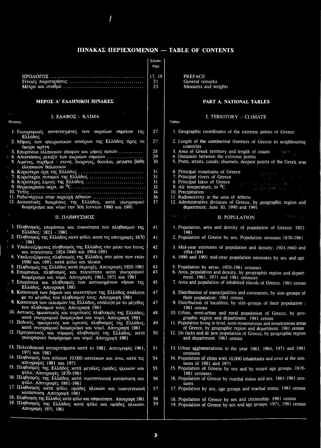 ΠΙΝΑΚΑΣ ΠΕΡΙΕΧΟΜΕΝΩΝ TABLE OF CONTENTS ΠΡΟΛΟΓΟΣ Γενικές παρατηρήσεις Μέτρα και σταθμά... 17, 19 21 2.1 PREFACE General remarks Measures and weights ΜΕΡΟΣ Α' ΕΛΛΗΝΙΚΟΙ ΠΙΝΑΚΕΣ PART A.