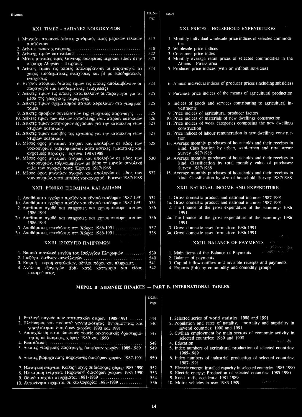 XXI. ΤΙΜΕΣ - ΔΑΠΑΝΕΣ ΝΟΙΚΟΚΥΡΙΩΝ 1. Μηνιαίοι ατομικοί δείκτες χονδρικής τιμής μερικών τελικών προϊόντων 2. Δείκτες τιμών χονδρικής 3. Δείκτης τιμών καταναλωτή 4.