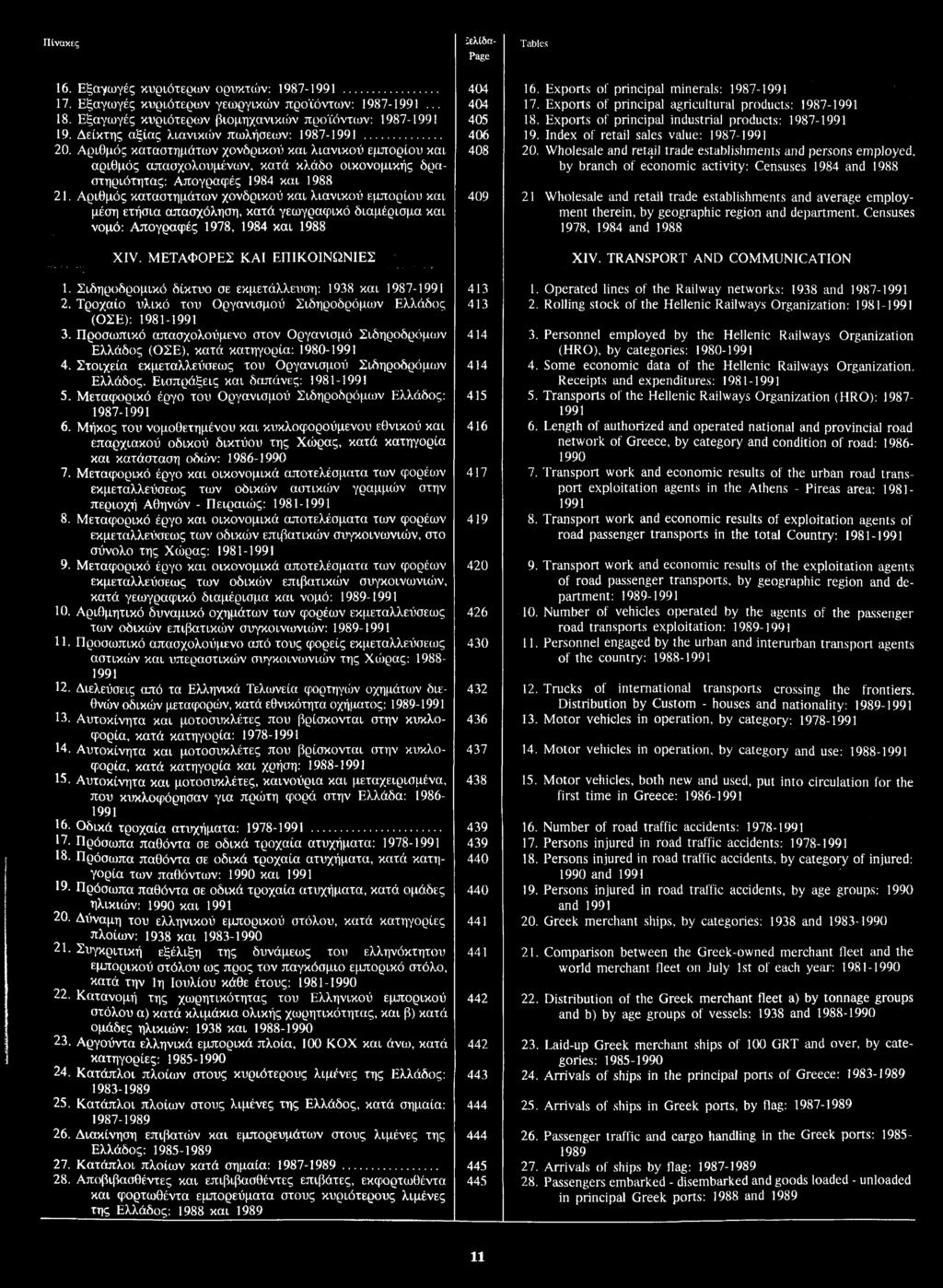 16. Εξαγωγές κυριότερων ορυκτών: 1987-17. Εξαγωγές κυριότερων γεωργικών προϊόντων: 1987-... 18. Εξαγωγές κυριότερων βιομηχανικών προϊόντων: 1987-19. Δείκτης αξίας λιανικών πωλήσεων: 1987-20.