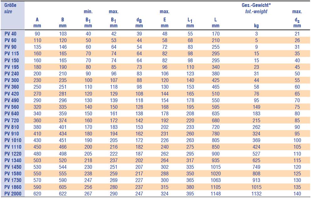 Σχήμα 10.3: Διαμόρφωση για συγκόλληση σε αποκατάσταση συνέχειας Λόγω της κοίλης μορφής των διατομών συγκόλληση μπορεί να πραγματοποιηθεί μόνο από τη μία πλευρά. Όπως φαίνεται, από το σχήμα 10.