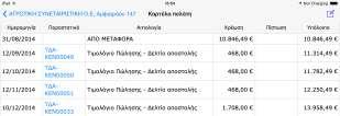 Πληροφόρηση Καρτέλα πελάτη Έγινε επέκταση της καρτέλας πελάτη που βασίζεται σε τοπικά δεδομένα έτσι ώστε να εμφανίζει πλέον και το προοδευτικό υπόλοιπο.