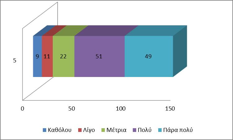 Τα φρούτα και λαχανικά είναι άλλη μια κατηγορία που εξετάζεται. Σύμφωνα με τα ευρήματα της έρευνας, το 33% κρίνει αρκετά σημαντική την ύπαρξη ετικέτας Π.Ο.