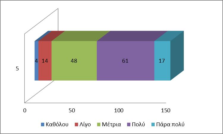 Διάγραμμα 20: Σημαντικότητα ονόματος εταιρίας για την αφοσίωση και την αγοραστική πρόθεση των καταναλωτών Το όνομα της εταιρίας είναι ένας ακόμη παράγοντας που εξετάζεται.