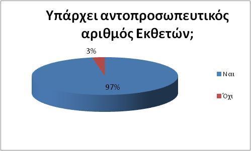 Διάγραμμα 2.3.