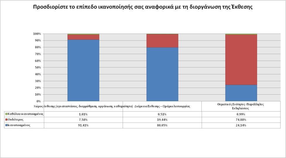 Διάγραμμα 2.3.