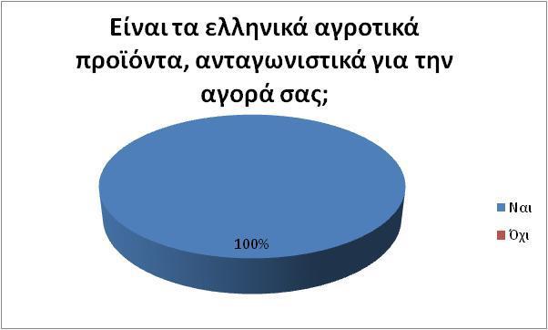 Διάγραμμα 2.4.