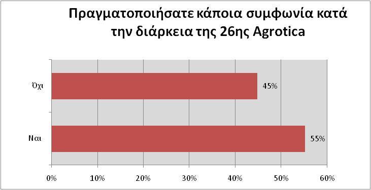 Διάγραμμα 2.4.