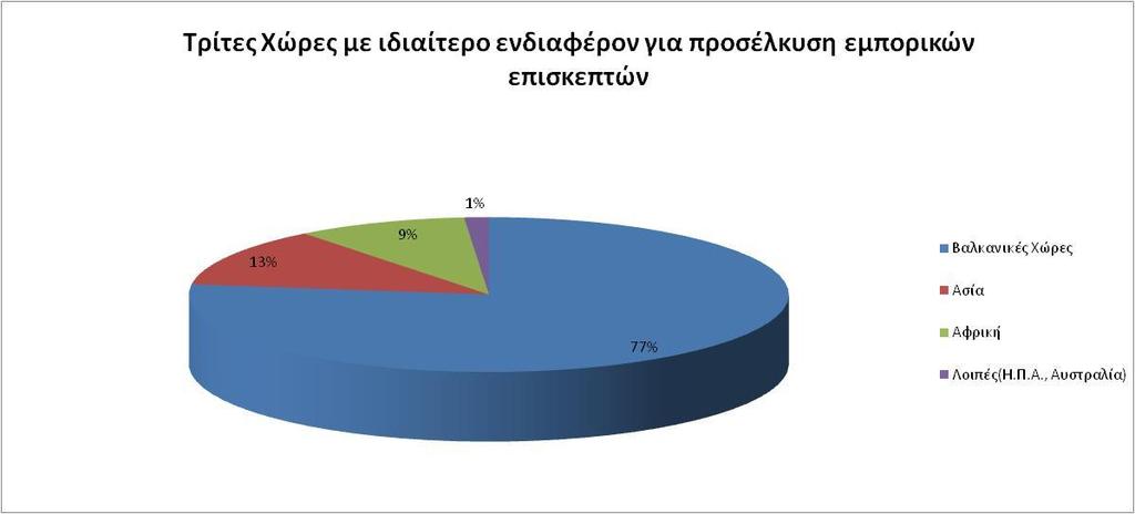 Διάγραμμα 2.