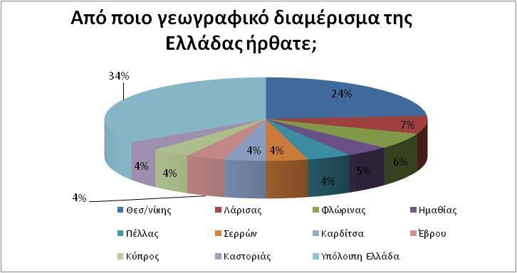 Διάγραμμα 2.3.