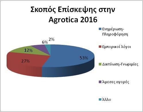 Επισκεπτών 8 Σκοπός επίσκεψης της 26 ης