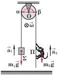 a () " = (m - m ) g m + M/ + (m + m + M/) m + M/ iii) Nα βρεθεί η αναγκαία συνθήκη, ώστε αν το σώµα κινείται µε επι τάχυνση - g / ο πίθηκος να επιταχύνεται ανερχόµενος ως προς το ακί νητο έδαφος.