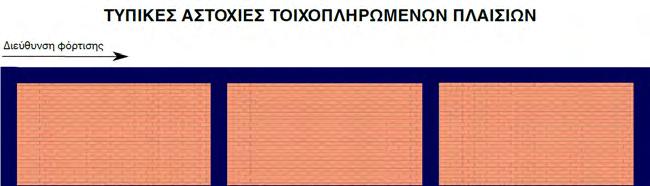 122 Κεφάλαιο 6.