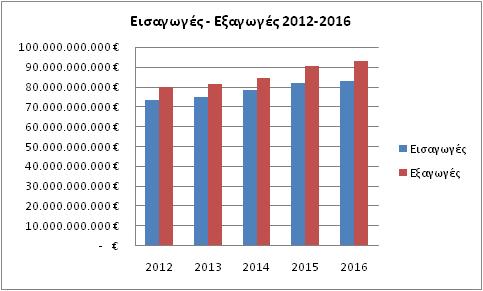 πσο έρεη ήδε αλαθεξζεί, νη ζεκαληηθνί εκπνξηθνί εηαίξνη ηεο Οπγγαξίαο είλαη νη: Γεξκαλία, Απζηξία, Ηηαιία, Οιιαλδία, Ρσζία, ΖΠΑ θαη Κίλα.